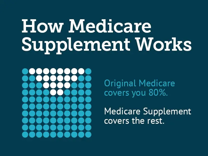 how medicare works